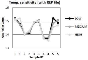 Stabilizing predicted values from NIR using REP files - Image 4