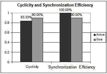 Complying Hormonal Protocols - Image 6