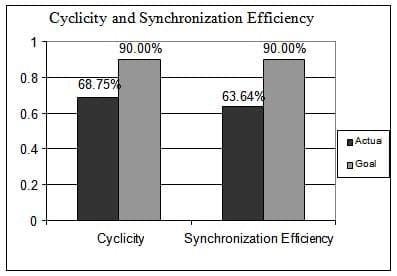 Complying Hormonal Protocols - Image 2