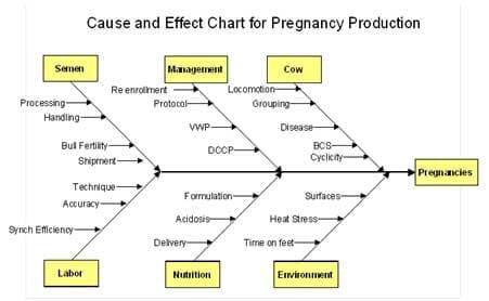 Complying Hormonal Protocols - Image 1