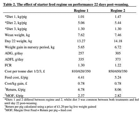 New Applications in Nursery Nutrition and Management: Giving Piglets the Best Possible Start with Practical Management Tips and Nutrition Concepts - Image 6