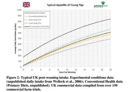 New Applications in Nursery Nutrition and Management: Giving Piglets the Best Possible Start with Practical Management Tips and Nutrition Concepts - Image 2