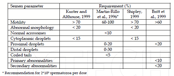 Artificial Insemination in Pigs - Image 1