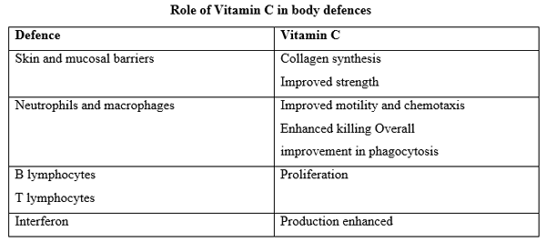 Role of micronutrients in immunity and fertility of animal - Image 4