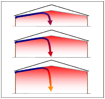 Increasing Sidewall Height Doesn’t Significantly Increase Heating Costs - Image 5