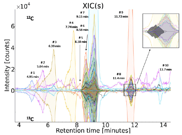 Stable isotopic labelling-assisted untargeted metabolic profiling reveals novel conjugates of the mycotoxin deoxynivalenol in wheat - Image 1