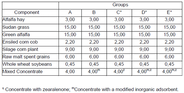 Preliminary Results of Minazel-Plus® a) Effects on Levels of Zearalenone in Milk, Urine and Feces in Holstein Friesan Cows in Serbia - Image 1