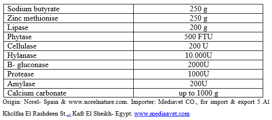 Effect of Different Sources and Levels of some Dietary Biological Additives on: I - Growth performance and Production Economy of Nile Tilapia Fish - Image 3