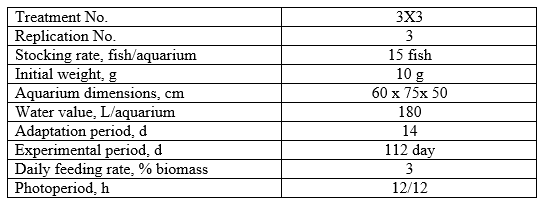 Effect of Different Sources and Levels of some Dietary Biological Additives on: I - Growth performance and Production Economy of Nile Tilapia Fish - Image 1