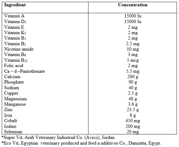 Effect of Different Sources and Levels of some Dietary Biological Additives on: I - Growth performance and Production Economy of Nile Tilapia Fish - Image 10