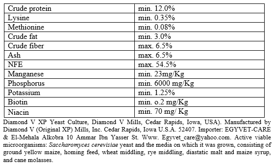 Effect of Different Sources and Levels of some Dietary Biological Additives on: I - Growth performance and Production Economy of Nile Tilapia Fish - Image 5