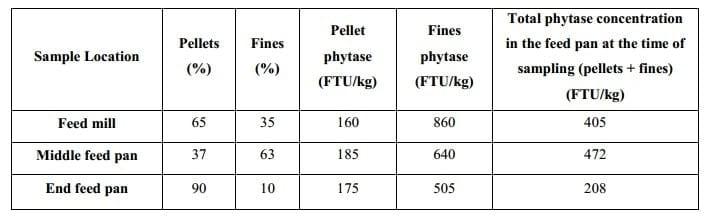 Pellet Quality Performance Tests: Milling to Bird Performance - Image 5