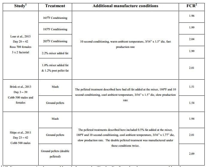 Pellet Quality Performance Tests: Milling to Bird Performance - Image 3