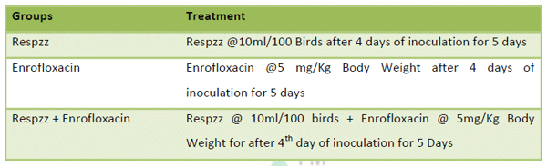 RESPZZ Relieves Respiratory Distress - Image 3