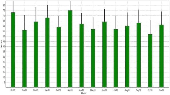 Synchronization programs in dairy heifers: push the gas pedal when needed! - Image 2