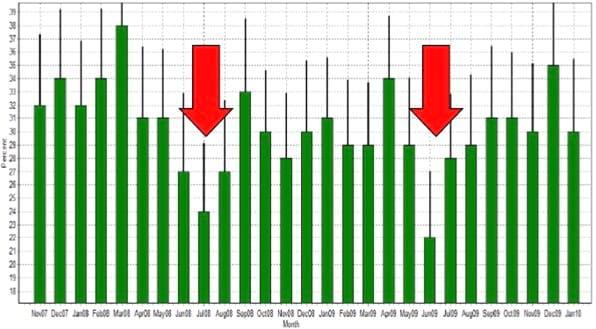 Synchronization programs in dairy heifers: push the gas pedal when needed! - Image 1