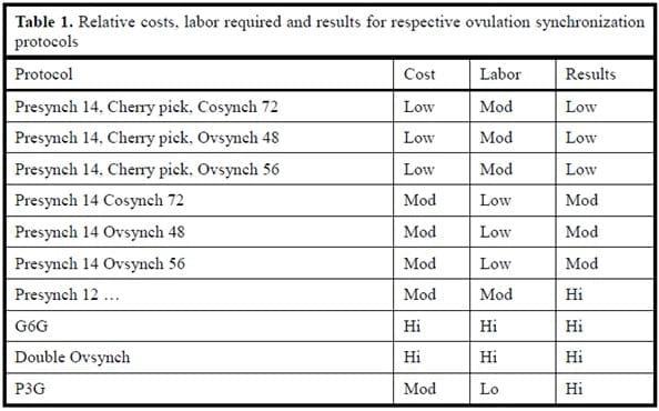 Hormone strategies for fertility improvement - Image 2