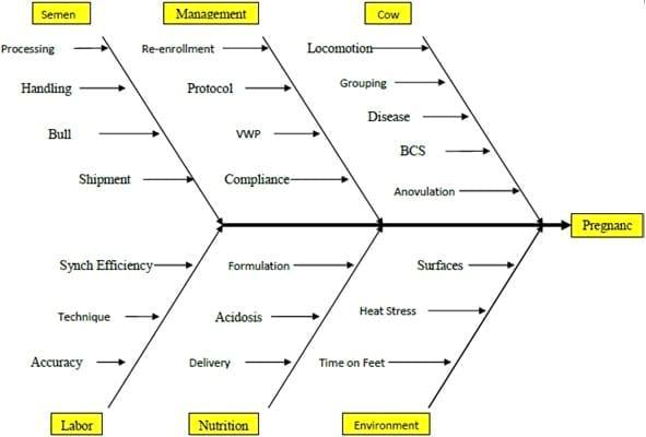 Hormone strategies for fertility improvement - Image 1