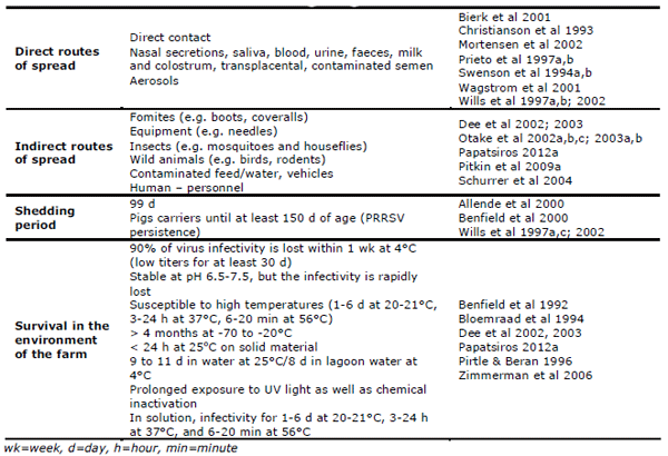 Biosecurity management practices for the prevention and control of PRRS - Image 1