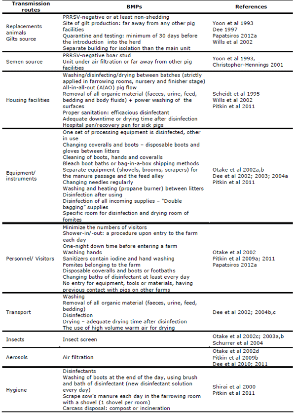 Biosecurity management practices for the prevention and control of PRRS - Image 2