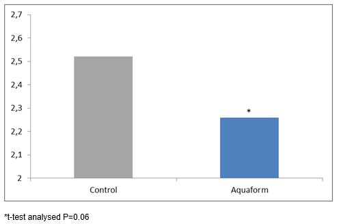 Dietary potassium diformate (KDF) improves performance of milkfish, Chanos chanos, from mariculture in the Philippines* - Image 3