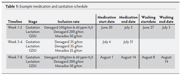 Antibiotics and their role in Brachyspira elimination programs - Image 1