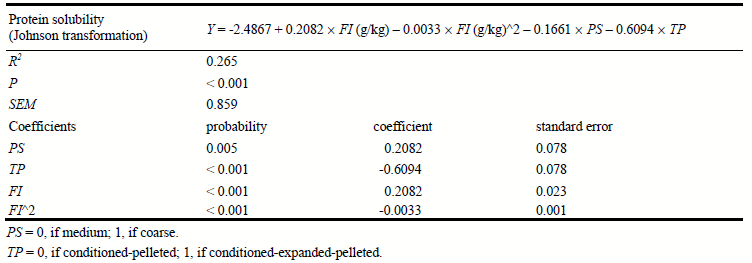 Impact of Particle Size, Thermal Processing, Fat Inclusion and Moisture Addition on Pellet Quality and Protein Solubility of Broiler Feeds - Image 11