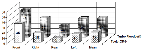 Role of Fungicides, Application of Nozzle Types, and the Resistance Level of Wheat Varieties in the Control of Fusarium Head Blight and Deoxynivalenol - Image 18