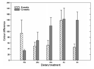 The development of a formulated feed containing Ulva (Chlorophyta) to promote rapid growth and enhanced production of high quality roe in the sea urchin Tripneustes gratilla (Linnaeus) - Image 8
