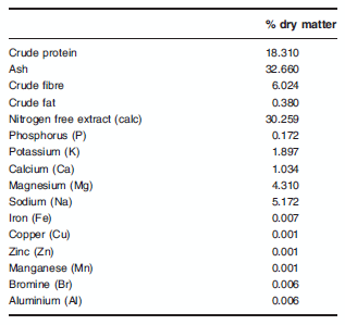 The development of a formulated feed containing Ulva (Chlorophyta) to promote rapid growth and enhanced production of high quality roe in the sea urchin Tripneustes gratilla (Linnaeus) - Image 3