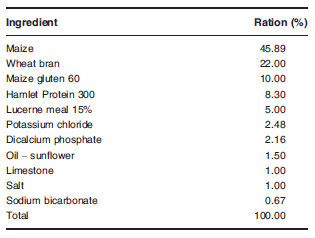 The development of a formulated feed containing Ulva (Chlorophyta) to promote rapid growth and enhanced production of high quality roe in the sea urchin Tripneustes gratilla (Linnaeus) - Image 2