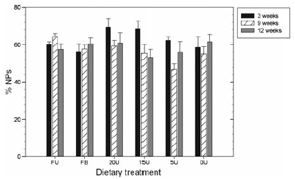 The development of a formulated feed containing Ulva (Chlorophyta) to promote rapid growth and enhanced production of high quality roe in the sea urchin Tripneustes gratilla (Linnaeus) - Image 12