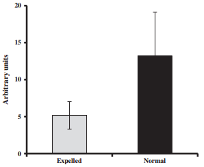 Hen uterine gene expression profiling during eggshell formation reveals putative proteins involved in the supply of minerals or in the shell mineralization process - Image 7