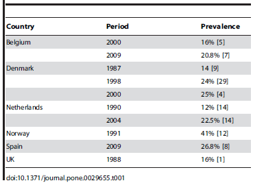 Factors Associated with Pleurisy in Pigs: A Case-Control Analysis of Slaughter Pig Data for England and Wales - Image 1