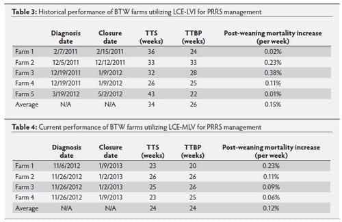 PRRS control and eradication options for breed to wean farms - Image 3