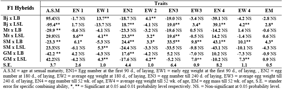 Using Tester in Poultry Breeding - Image 5