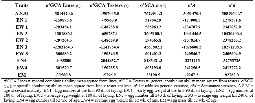 Using Tester in Poultry Breeding - Image 7