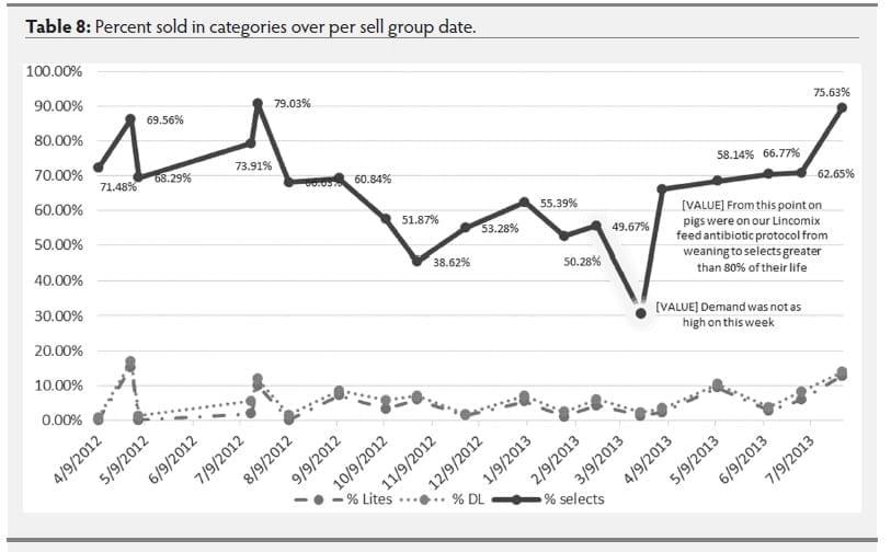 Mycoplasma hyosynoviae A Case Study: Quantitative assessment of incidence and severity across time alongside a diagnostic monitoring plan and intervention - Image 33