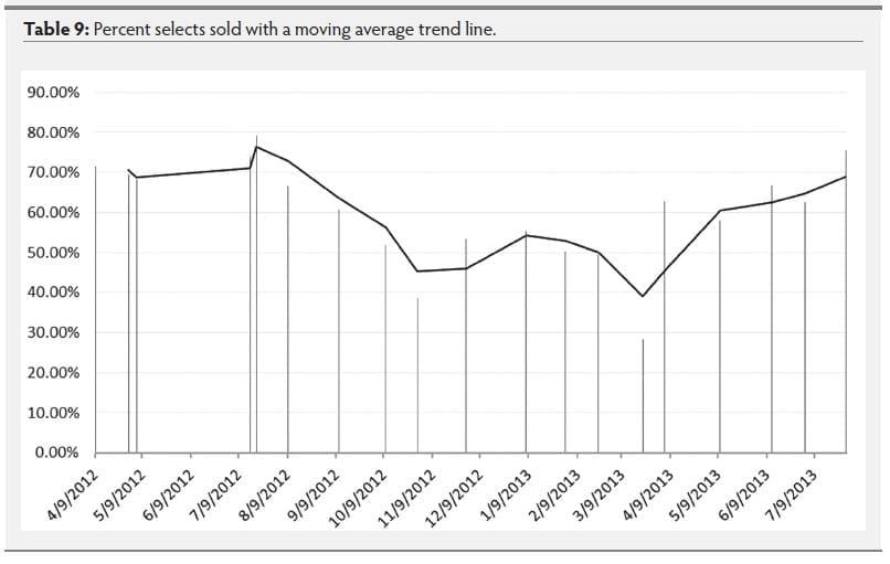 Mycoplasma hyosynoviae A Case Study: Quantitative assessment of incidence and severity across time alongside a diagnostic monitoring plan and intervention - Image 35