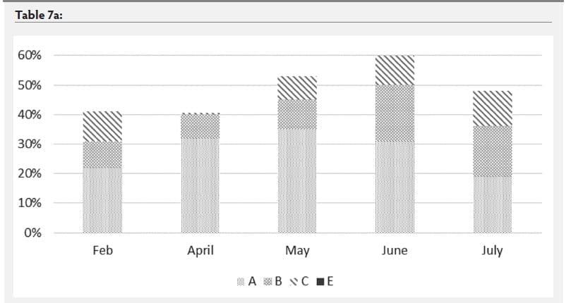 Mycoplasma hyosynoviae A Case Study: Quantitative assessment of incidence and severity across time alongside a diagnostic monitoring plan and intervention - Image 29