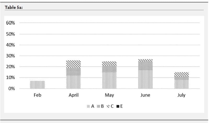 Mycoplasma hyosynoviae A Case Study: Quantitative assessment of incidence and severity across time alongside a diagnostic monitoring plan and intervention - Image 21
