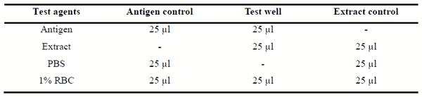 In vitro Inhibition of Neuraminidase Activity of Influenza Virus (H5N2) by Methanolic Soluble Fraction of Ganoderma lucidum Extract - Image 1