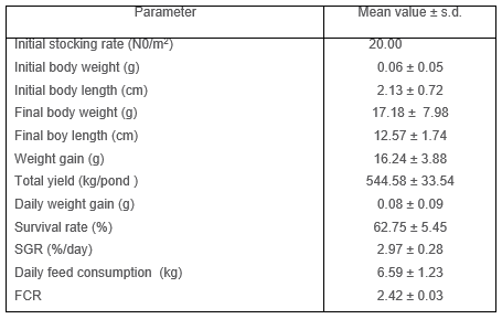 Preliminary Trials on the Reproductive Performance, Growth and Survival of the Giant Tiger Prawn, Penaeus monodon (Fabricius 1798) under the Hypersaline Conditions of Abu Al Abyad Island, United Arab Emirates - Image 2