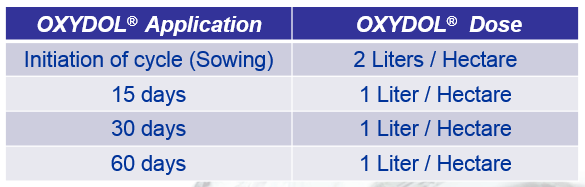 Effect of Incorporating “OXYDOL®” in White Shrimp Farming Ponds Litopenaeus vannamei over Production and Physical-Chemical Parameters - Image 4
