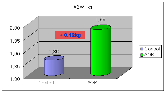 AQUABLEND AVIAN Trial - Image 4
