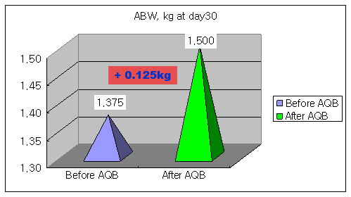 AQUABLEND AVIAN Trial - Image 8