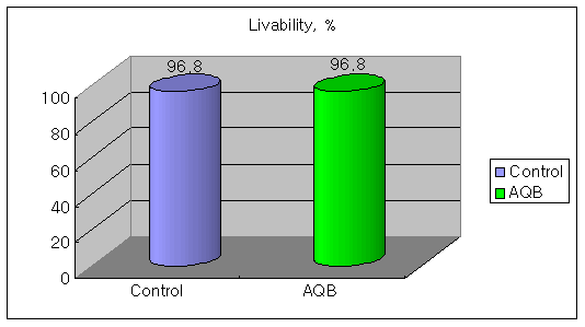 AQUABLEND AVIAN Trial - Image 3