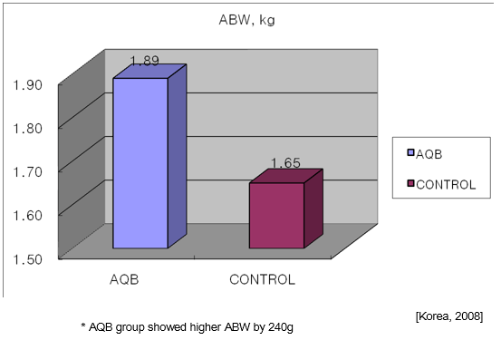 AQUABLEND AVIAN Trial - Image 2