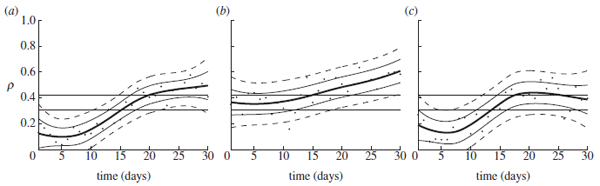 Prediction of welfare outcomes for broiler chickens using Bayesian regression on continuous optical flow data - Image 4