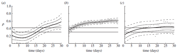 Prediction of welfare outcomes for broiler chickens using Bayesian regression on continuous optical flow data - Image 8